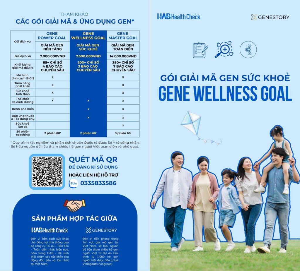 GENE WELLNESS GOAL