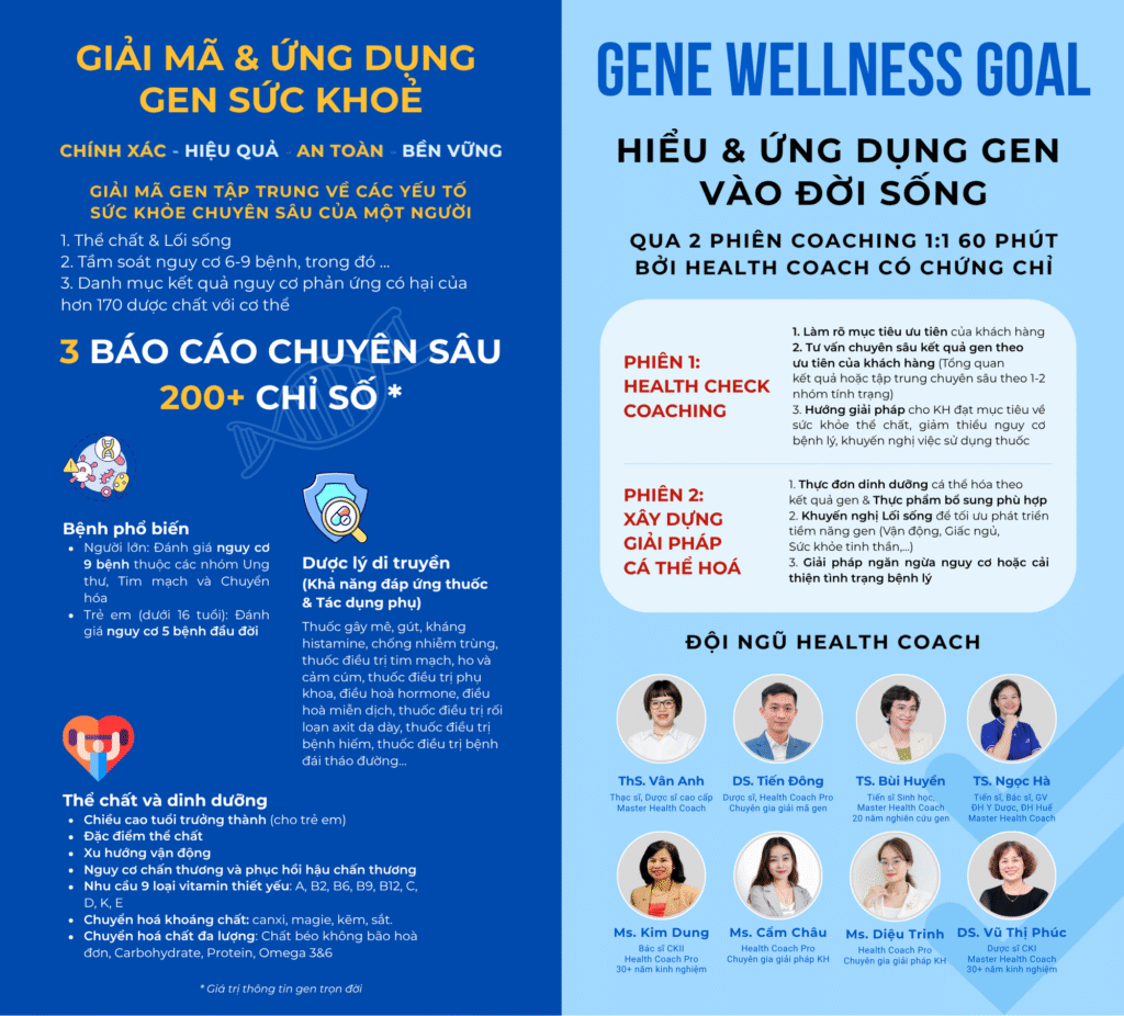 GENE WELLNESS GOAL 2